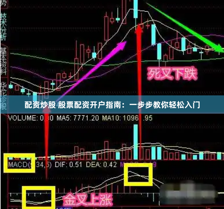 配资炒股 股票配资开户指南：一步步教你轻松入门