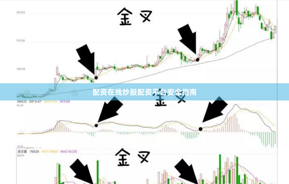 配资在线炒股配资平台安全指南
