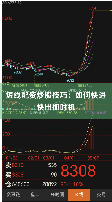 短线配资炒股技巧：如何快进快出抓时机